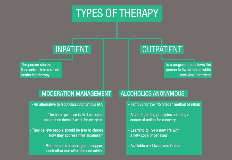 Molly Rehab Treatment ProgramsMontgomery IL