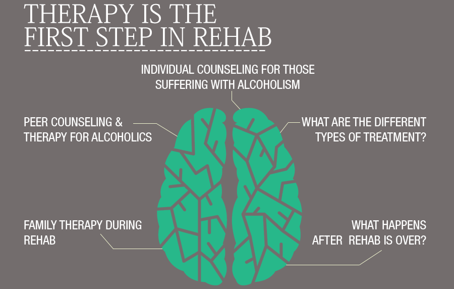 Treatment For Opioid WithdrawalJoppa AL