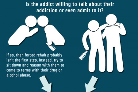 Heroin Detox Near MeProvo UT
