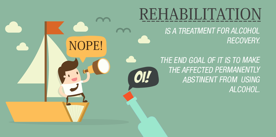 Drug Rehab CaliforniaPlainview NY