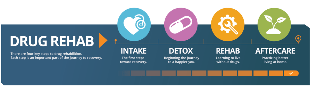 Pcp Detox ClinicSquires MO